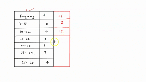 15-18-9-19-22-4-23-26-3-27-30-3-31-34-3-35-38-4-based-on-the-frequency-distribution-above-find-the-cumulative-frequency-for-the-class-with-lower-class-limit-31-cumulative-frequency
