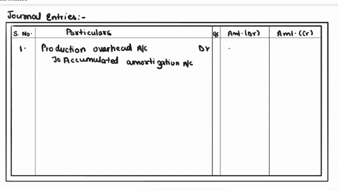 you-have-just-completed-the-audit-of-your-clients-asset-continuity-schedule-and-determined-that-the-amortization-for-the-production-eguipment-and-software-has-been-overstated-by-300000-and10-47754