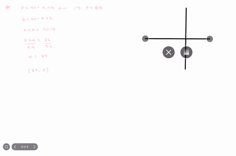 question-find-the-consumers-surplus-at-a-price-level-of-8-for-the-price-demand-equation-p-dx-40-04x-where-p-is-the-price-and-x-is-the-demand-do-not-include-a-dollar-sign-or-any-commas-in-you-16563