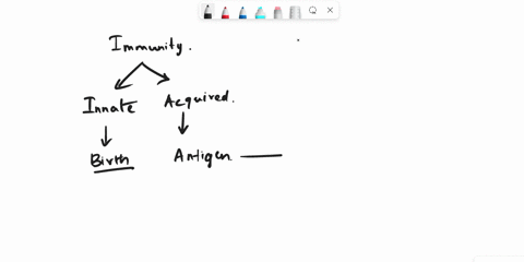 how-many-types-of-cells-in-the-human-body-can-synthesize-and-secrete-antibodies-a-give-a-number-b-provide-the-names-of-this-cells-71845