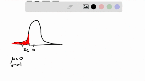 find-the-indicated-z-score-shown-in-the-graph-to-the-right-area-the-z-score-round-two-decimal-places-as-needed-95144