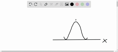 determine-whether-the-following-graph-can-represent-a-normal-curve_-could-the-graph-represent-a-normal-curve-select-all-that-apply-no-because-the-graph-has-multiple-peaks-no-because-the-grap-43731