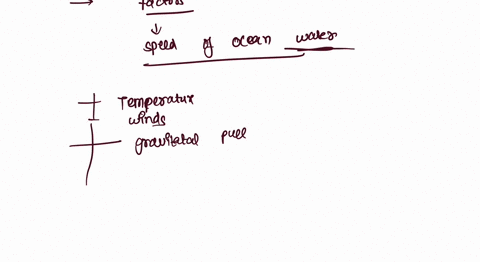 part-a-which-factors-affect-the-speed-of-ocean-waves-84717