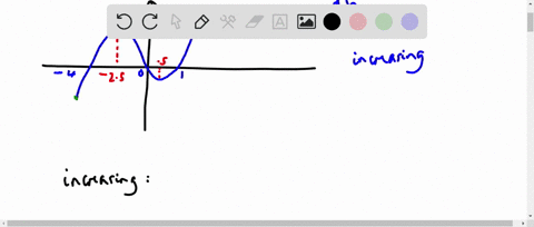 the-function-graphed-above-is-increasing-on-the-intervals-decreasing-on-the-intervals-75497