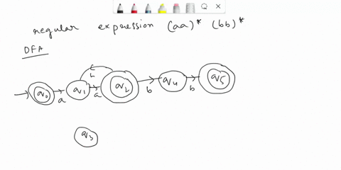 2-60-points-define-finite-state-automaton-as-state-transition-diagram-that-accepts-the-language-l-over-the-alphabet-2-ab-in-which-each-string-consists-of-an-even-number-of-as-followed-by-an-11888