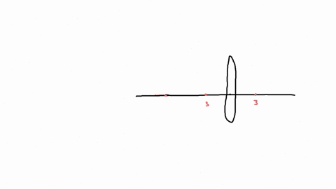 a-convex-lens-has-focal-length-of-magnitude-ifl-3-cm_-an-object-is-placed-8-cm-from-the-lens-the-dark-lines-on-the-grid-_-below-each-represent-cm-make-sure-your-rays-are-dark-enough-to-see-a-63918
