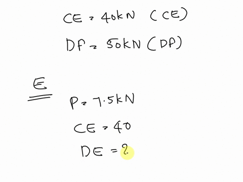 consider-the-given-figure-a-pratt-roof-truss-is-loaded-as-shown-determine-the-force-in-members-ce-de-and-df-when-p-75-kn-and-q-15-knif-ce-is-40kn-and-df-is-50kn-how-much-is-de-q-q-q-q-d-h-p-56849