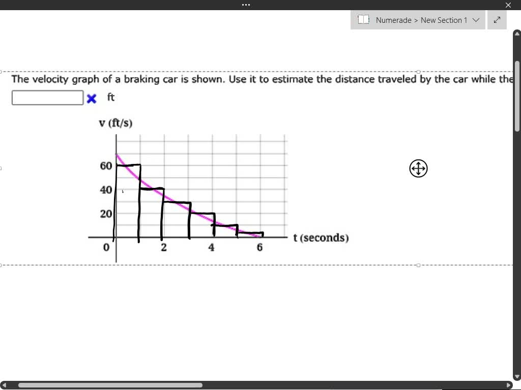 The Velocity Graph Of A Braking Car Is Shown Use It To Estimate The