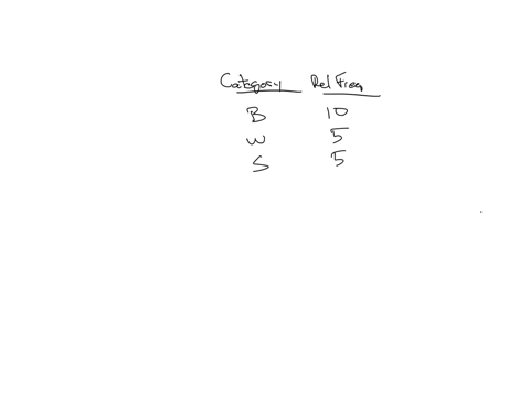 frequency-distribution-graphs1-you-have-asked-20-persons-whether-they-think-they-are-financially-better-off-than-their-parents-the-following-are-the-responses-of-these-20-persons-b-indicates-that-the