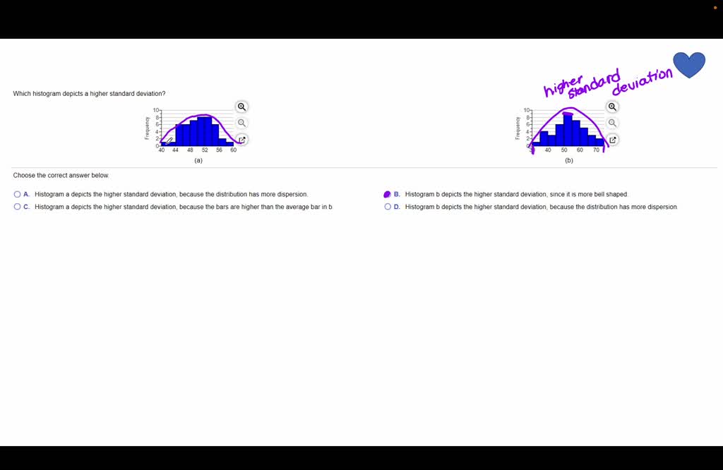 Solved Which Of The Data Sets Represented By The Following Histograms