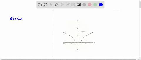 use-the-graph-of-the-function-to-find-the-domain-and-range-of-f-enter-your-answer-using-interval-notation