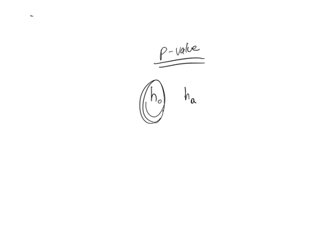 what-is-th-relevance-of-the-p-value