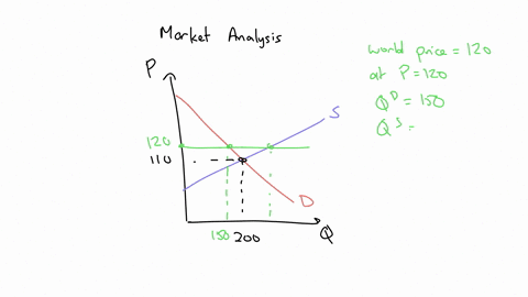 figurethe-market-for-apple-airpodsuse-figurethe-market-for-apple-airpods-assume-that-s-drepresents-the-domestic-supply-curve-and-that-d-d-represents-the-domestic-demand-curveif-the-world-pri-96484