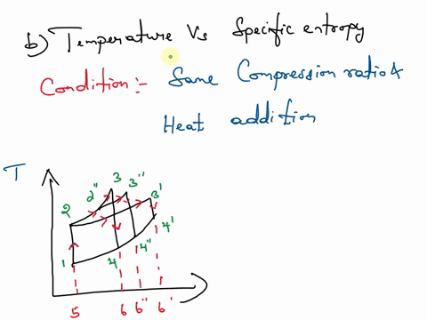 a-sketch-on-the-same-pressure-versus-cylinder-volume-diagraman-otto-cyclea-diesel-cycle-and-a-duel-cycle-for-the-condition-of-same-compression-ratio-highlight-the-heating-combustion-section-51103