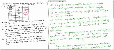 shows-information-on-the-demand-and-supply-for-bicycles-where-the-quantities-of-bicycles-are-measured-in-thousands