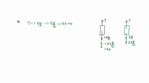 Spring Balance Problems Q 16 find the reading of the spring balance shown in figure...