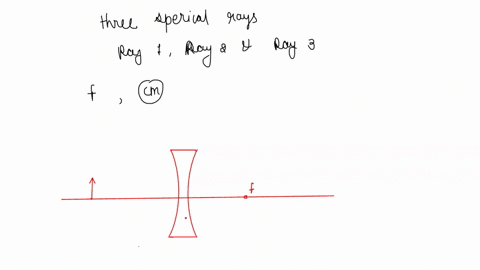 part-a-the-diagram-below-shows-the-situation-described-in-the-problem-the-focal-length-of-the-lens-is-labeled-f-the-scale-on-the-optical-axis-is-in-centimeters_-draw-the-three-special-rays-r-67083