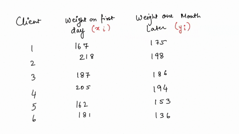 a-diet-center-claims-that-it-has-the-most-effective-weight-loss-program-in-the-region-its-advertisements-say-participants-in-our-program-lose-more-than-2-pounds-within-a-month-six-clients-of-06846
