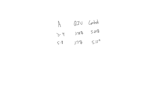328-suppose-3-children-in-village-ages-3-5-and-7-are-vaccinated-with-the-qiv-vaccine_-what-is-the-probability-that-at-least-one-child-among-the-3-will-get-influenza-53008