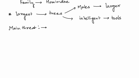 briefly-describe-the-biology-of-an-endangered-speciesgenus-of-non-human-primate-list-the-threats-facing-this-species-how-would-you-design-an-effective-conservation-plan-for-this-endangered-s-85823