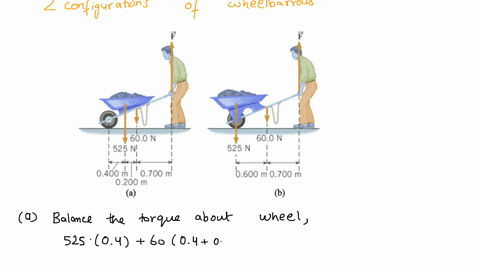 6-you-are-moving-pile-of-dirt-and-have-two-wheelbarrows-to-choose-from-compute-the-force-f-needed-in-both-configurations-to-hold-the-wheelbarrow-without-rotating-about-its-axle-through-the-w-28053