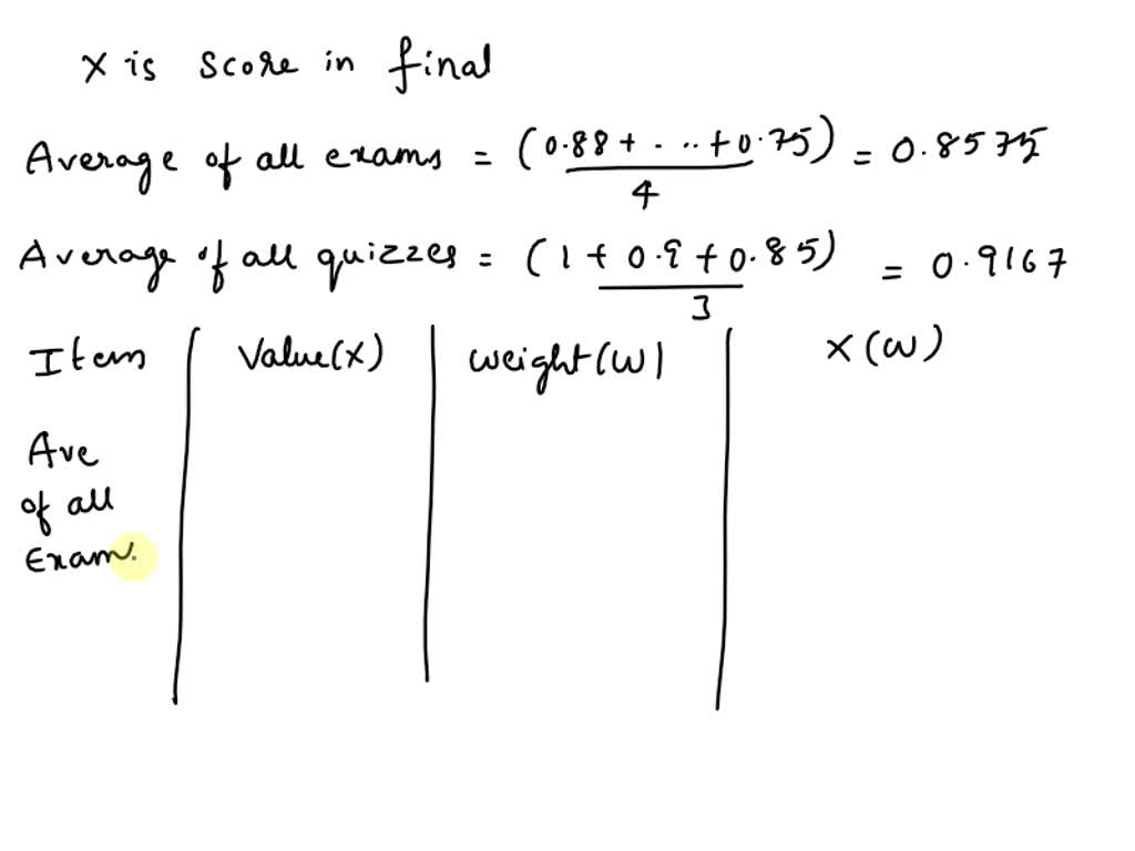 solved-in-a-certain-course-grades-are-based-on-three-tests-worth-100