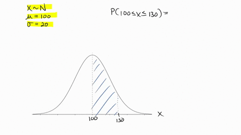 a-normal-distribution-has-a-mean-of-100-with-20-if-one-score-is-randomly-selected-from-this-distribution-what-is-the-probability-that-the-score-will-have-a-value-between-x-100-and-x-130-29026