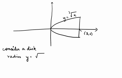 use-the-disk-method-to-find-the-volume-of-the-solid-of-revolution-generated-by-rotating-the-region-between-the-graph-of-f-x-vx-and-the-x-axis-over-the-interval-0-8-about-the-x-axis_-use-the-69692