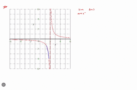 given-the-graph-of-f-x-above-find-the-following-limits-to-enter-0-in-your-answer-field-when-you-are-text-entry-mode-when-your-answer-field-has-just-one-line-type-the-word-infinity-with-lower-55848