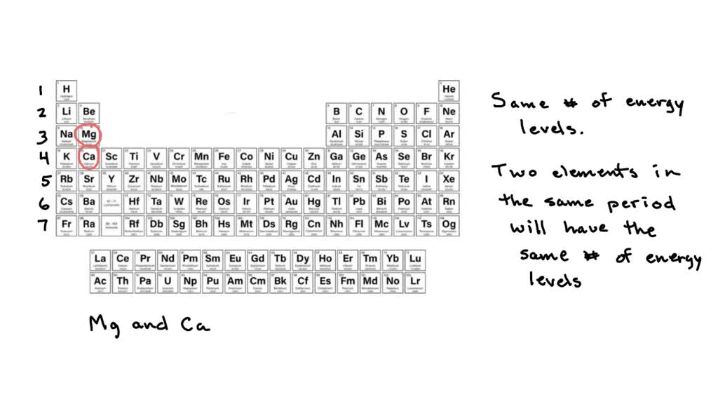 SOLVED Based on electron configurations, which of the following pairs