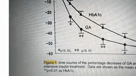 study2-patients-with-untreated-type-2-diabetes-n28were-recruited-the-same-exclusion-criteria-as-in-study-1-were-applied-at-the-first-visit-all-were-shown-to-have-severe-hyperglycaemia-with-a-11655