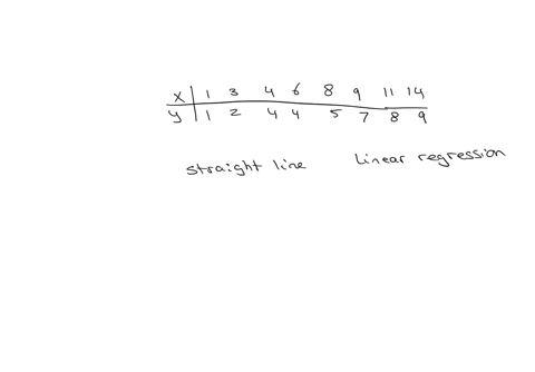 3-find-the-equation-of-the-best-fitting-straight-line-for-the-data-x-1-3-4-6-8-9-11-14-y-1-2-4-4-5-7-8-9find-the-equation-of-the-best-fitting-straight-line-for-the-data-3find-the-equation-of-12698