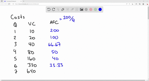 your-cousin-vinnie-owns-painting-company-with-fixed-costs-of-200-and-the-following-schedule-for-variable-costs-quantity-variable-cost-average-fixed-cost-average-variable-cost-average-total-c-24183