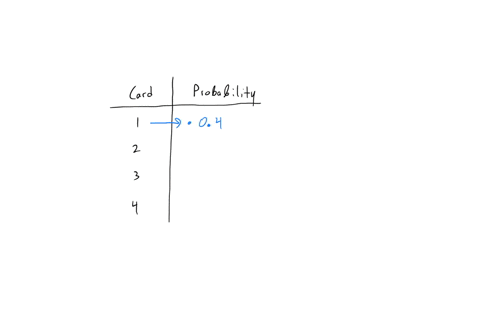 dido-is-playing-a-game-where-she-selects-a-card-from-a-deck-of-four-cards-labeled-123or-4-the-possible-cards-and-probabilities-are-shown-in-the-chart-below-card-probability-40-19-2926-12-wha-90742