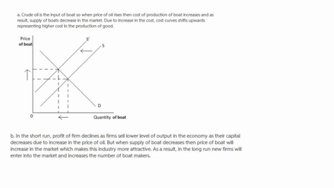 many-small-boats-are-made-of-fiberglass-and-a-resin-derived-from-crude-oil-suppose-that-the-price-of-oil-rises-a-using-diagrams-show-what-happens-to-the-cost-curves-of-an-individual-boat-making-firm-2