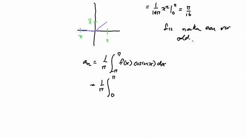 4-for-each-of-the-given-function-i-sketch-the-graph-of-yfx-ii-determine-if-the-function-is-even-odd-or-neither-iii-then-find-the-fourier-series-of-fx-a-fxleftbeginarrayrc2-pix0-2-0xpiendarray-quad-qua