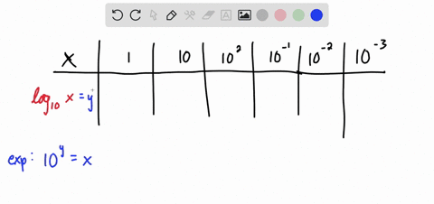complete-the-tables-beginarraylccccccchline-x-1-10-102-103-10-1-10-2-10-3-log-_10-x-hlineendarray-15838