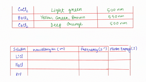 flame-tests-0l-metal-cations-experimental-data-and-observations-wavelength-nm-41o-s8-solution-licl-dominant-flame-color-l-re-naci-ullorange-kci-rp-een-510-cuch-bachz-5su-grun-lbvs-22-cacl-oc-60065