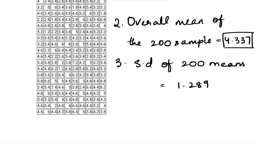 solved-using-excel-s-randbetween-0-9-function-generate-200-samples