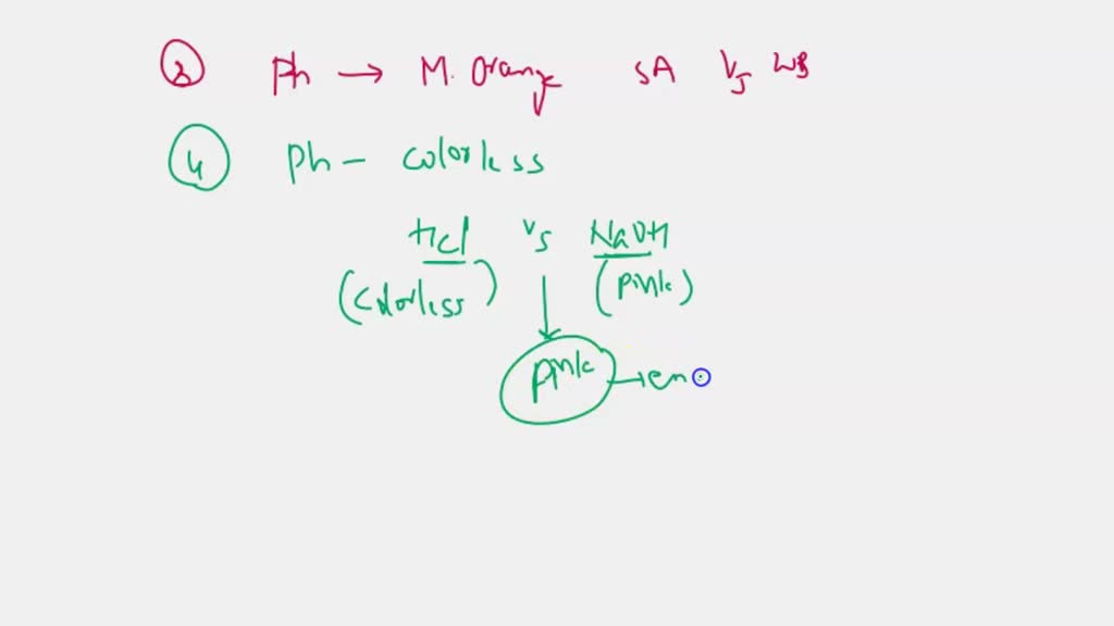 SOLVED Prepare titration curve for the titration of KHP with NaOH using the EXCEL spreadsheet
