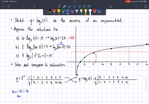 sketch-a-graph-representing-the-function-y-log2x-constructing-its-graph-as-the-inverse-of-the-graph-of-the-appropriate-extended-basic-exponential-function-use-this-graph-to-help-find-the-app-62588