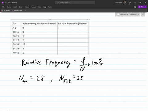 construct-one-table-that-includes-relative-frequencies-based-on-the-frequency-distributions-shown-below-then-compare-the-amounts-of-tar-in-nonfiltered-and-filtered-cigarettes-do-the-cigarett-95982