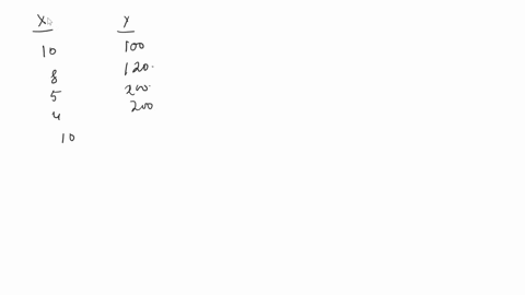 question-23-not-yet-answered-for-the-following-pairs-of-data-points-10100-8120-5200-4200-10907110and-6150-the-value-of-b1-is-marked-out-of-100-0-a-182174-f-flag-question-182174-182174-812147-95322