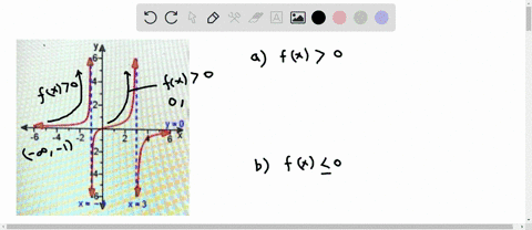 use-the-graph-of-the-function-f-to-solve-the-inequality-a-fx-0-b-fx-0-76404
