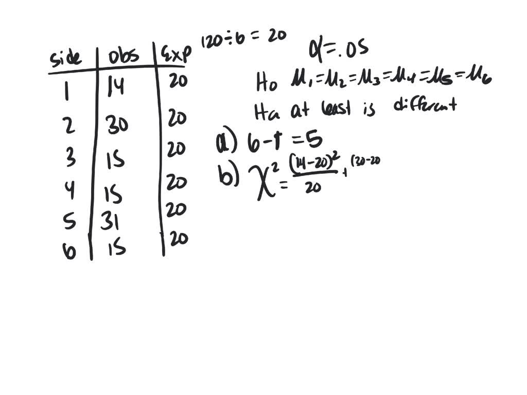 SOLVED: A six-sided die is rolled 120 times. Fill in the expected ...