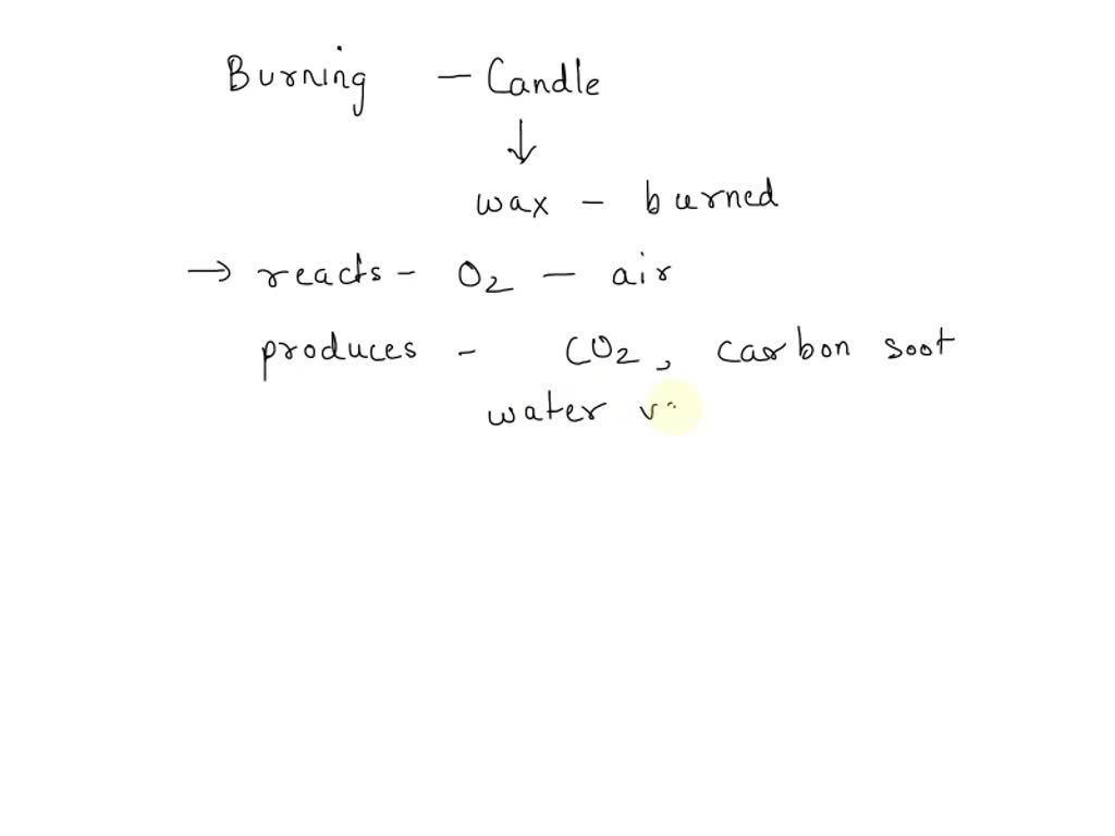 SOLVED: A burning candle changes — Group of answer choices chemical ...