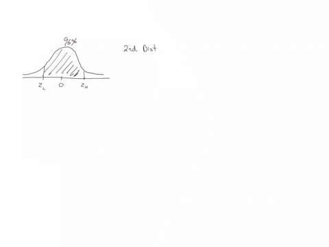 use-the-ti-84-calculator-to-find-the-z-scores-that-bound-the-middle-96-of-the-area-under-the-standard-normal-curve_-enter-the-answers-in-ascending-order-and-round-to-two-decima-places-the-z-67587