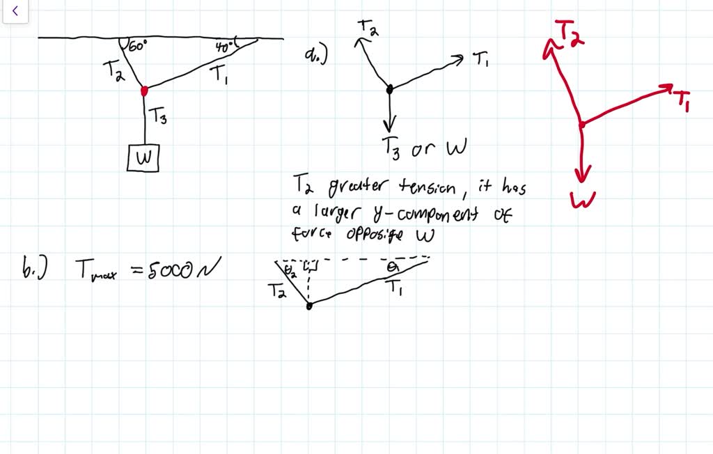 draw a free-body diagram for the steel cable