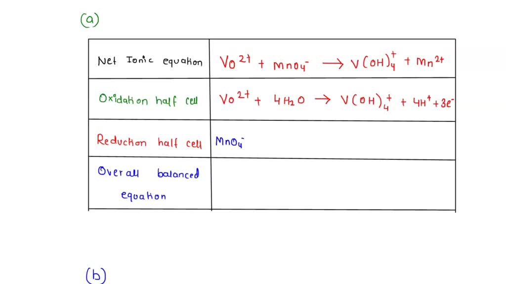 Solved Balancing Redox Reactions Balance The Following Redox Reactions In Acidic Or Basic 9839