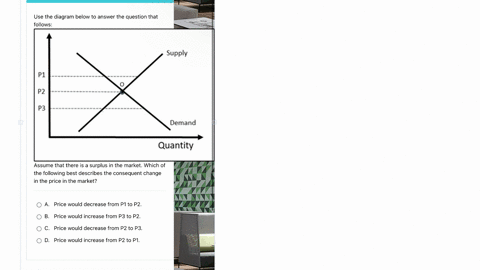 1914-cdot-11-5-mancosa-question-5-not-yet-answered-time-left-05929-marked-out-of-100-flag-question-use-the-diagram-below-to-answer-the-question-that-follows-assume-that-there-is-a-surplus-in-the-marke